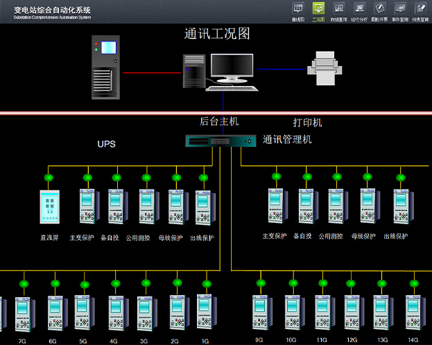 變電站綜合自動化系統